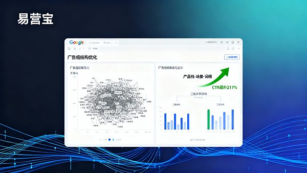 3 тысячи потрачены зря: нулевые запросы в рекламе Google — часто из-за этих 3 ошибок