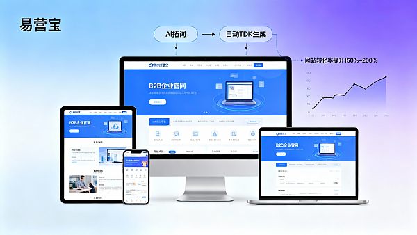 Обзор использования EasyYun: реальные показатели интеллектуальной платформы для создания сайтов в применении к B2B-сайтам