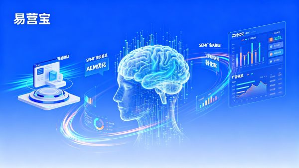 Оценка функций маркетинга AI EasyYunbao: Как повысить ROI рекламы B2B?