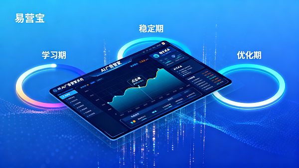 Сколько времени требуется, чтобы увидеть эффект после использования AI-менеджера рекламы? Насколько велика разница в различных бизнес-сценариях?