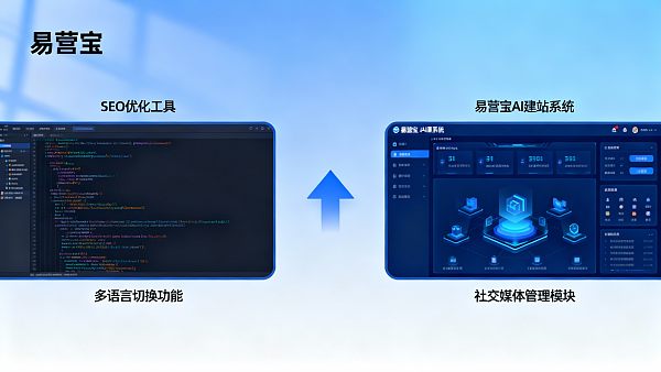 Какая система лучше подходит для долгосрочного SEO-продвижения за рубежом: AI-система для создания сайтов EasyYunbao или традиционный аутсорсинг?