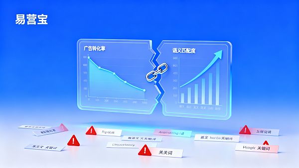 После использования Eyingbao коэффициент конверсии рекламы не растет, а падает. В чем может быть проблема?