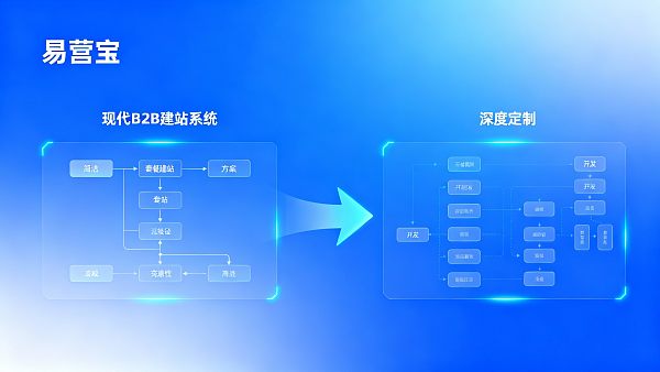Сравнение цен на создание B2B-сайтов для внешней торговли: выгоднее выбрать готовый пакет или индивидуальную разработку?