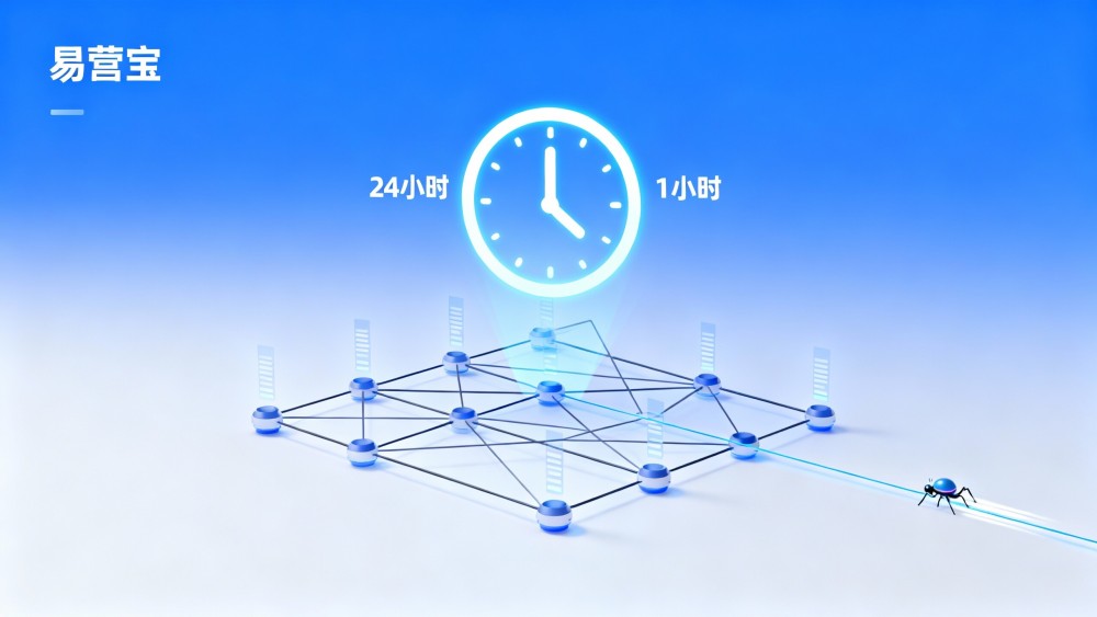 Насколько быстрое индексирование сайта помогает SEO? Стоит ли компаниям в сфере интернет-услуг инвестировать в решения для ускорения