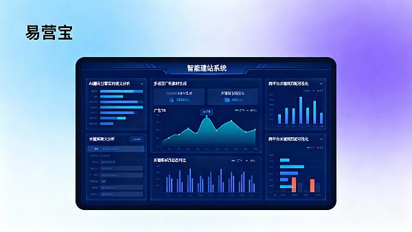 Может ли интеллектуальная система создания сайтов Eyingbao повысить ROI рекламы в кросс-бордерной электронной коммерции?