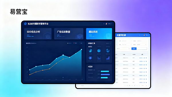 2024年B2B外贸解决方案哪家靠谱?成本、交付与ROI全评测 2024年B2B外贸解决方案哪家靠谱?成本、交付与ROI全评测