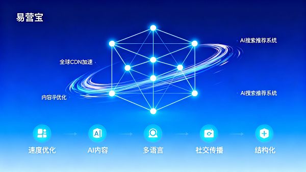 如何让网站内容被AI搜索推荐?五个优化步骤提升曝光与询盘量 如何让网站内容被AI搜索推荐?五个优化步骤提升曝光与询盘量