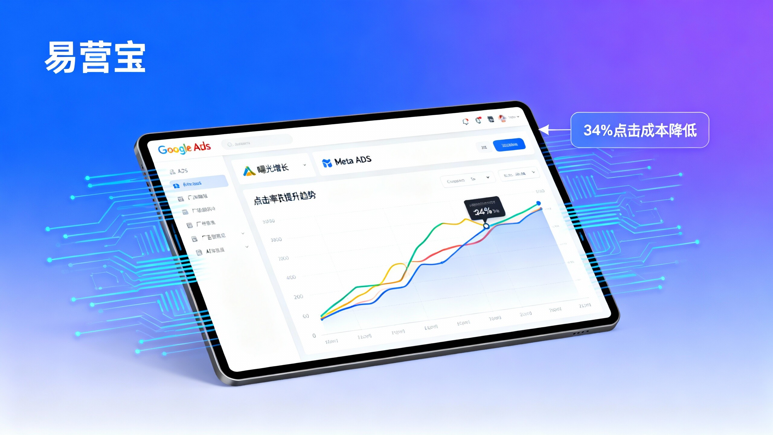 Через какое время после использования AI-менеджера рекламы можно увидеть результаты? Разбор всего процесса от стратегии размещения до проверки данных