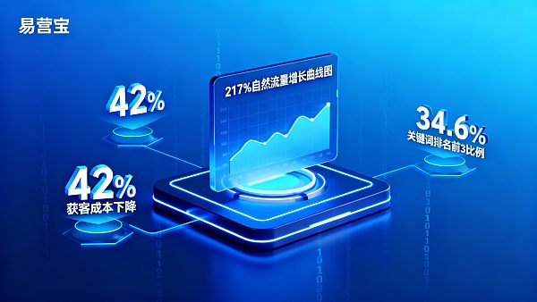 独立站SEO优化长期效果如何?1年跟踪数据告诉你真相 独立站SEO优化长期效果如何?1年跟踪数据告诉你真相
