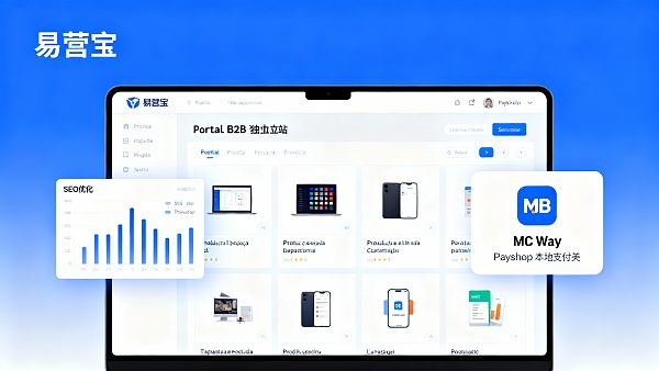 Какая платформа для создания независимых сайтов на португальском языке больше подходит для B2B-проектов? Shopify, Wix, Magento и отечественные платформы — глубокое сравнение