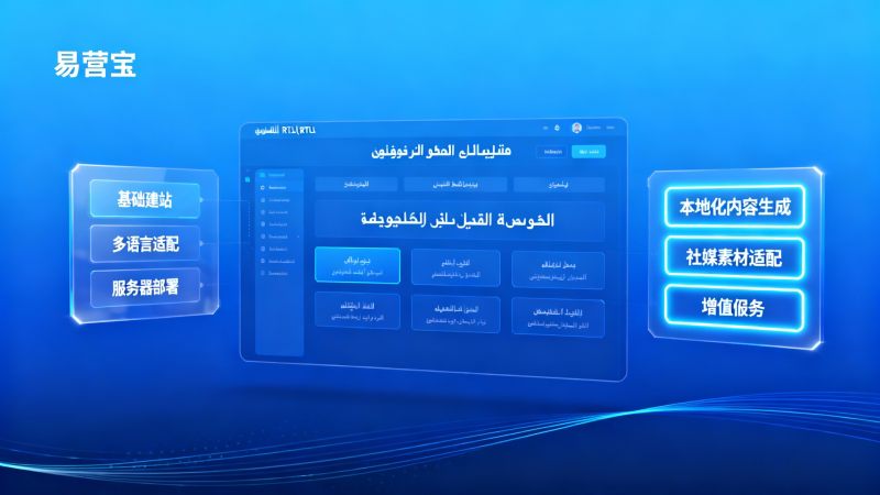 Какие модули включены в стоимость создания независимого сайта на арабском языке? Включает ли расценка на создание сайта для ближневосточного рынка в 2026 году адаптацию локализованного контента и материалов для соцсетей?