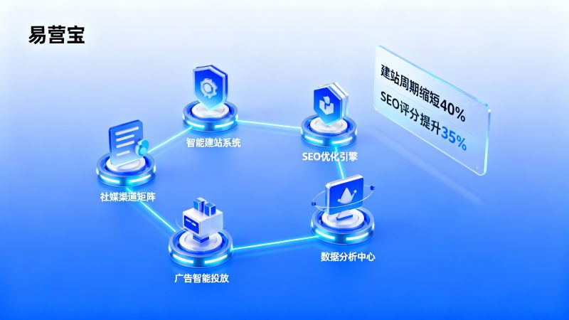 Какое B2B-решение для внешней торговли является надежным? Устойчивость сервиса и сроки поставки с точки зрения отзывов клиентов