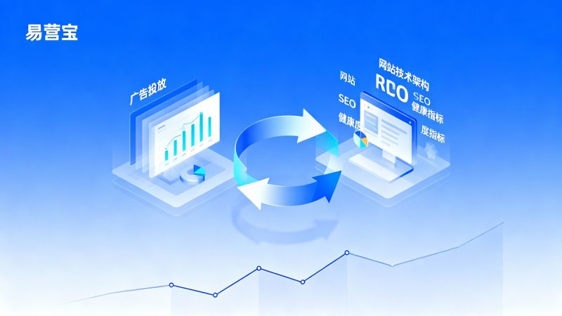 Как следует рассчитывать рентабельность инвестиций в рекламу на независимом веб-сайте, чтобы точно отразить комплексную эффективность веб-сайта и маркетинговых услуг?