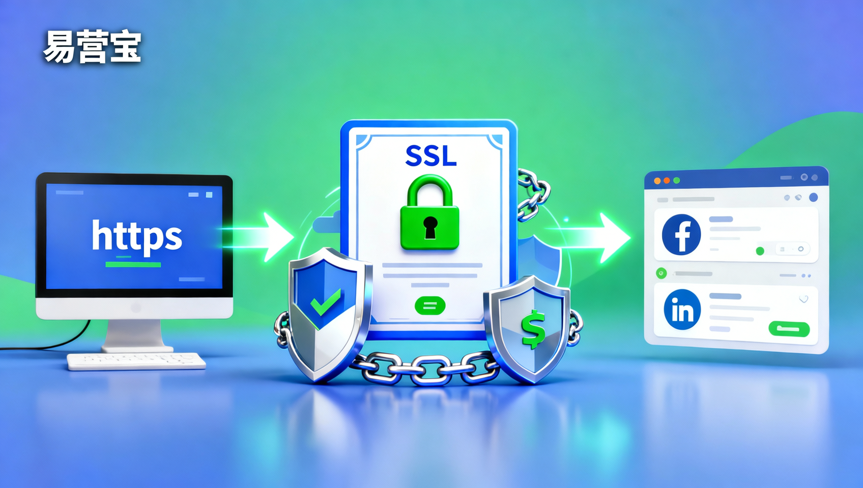 Конфигурация безопасности SSL-сертификата должна соответствовать требованиям уровня 2.0? Практический 6-шаговый чек-лист администратора безопасности по укреплению безопасности