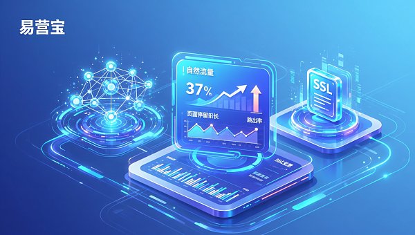 Как проверить эффективность SEO-оптимизации AI-маркетингового движка? Реальные тесты для внешнеторговых компаний: 3 ключевые настройки для увеличения органического трафика на 37%