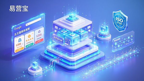 Как выбрать Structured data website builder? 3 ключевых аспекта соответствия и структурированных данных для менеджеров проектов