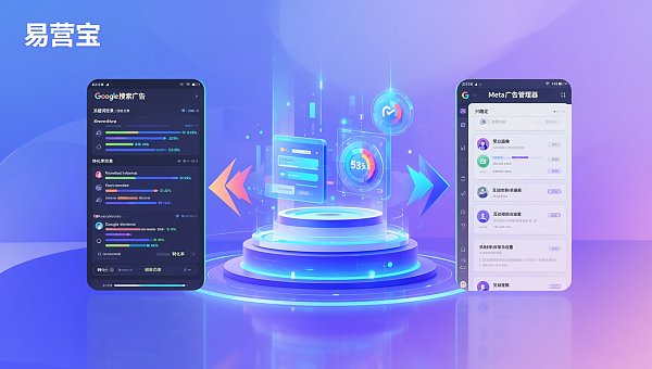 Как распределить бюджет на рекламу для независимого сайта? Малым и средним экспортным предприятиям следует отдавать приоритет Google Поиску или таргетированной рекламе Meta?
