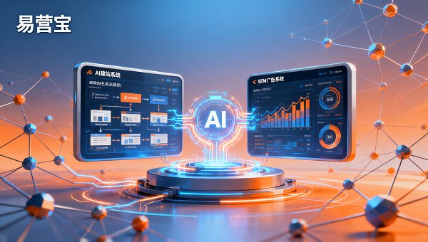 Как выбрать SaaS-агента? 2024: AI+SEM рекламная система + возможности создания сайта с двойной проверкой