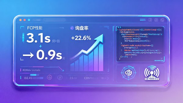 Влияет ли производительность сайта на количество запросов? Реальный A/B-тест: сокращение FCP с 3.1s до 0.9s повысило коэффициент конверсии на 22.6%