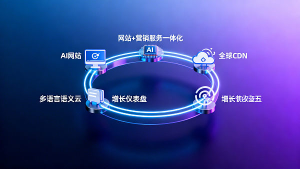 采购决策必看:Eyingbao企业出海营销解决方案的5项选型硬指标 采购决策必看:Eyingbao企业出海营销解决方案的5项选型硬指标