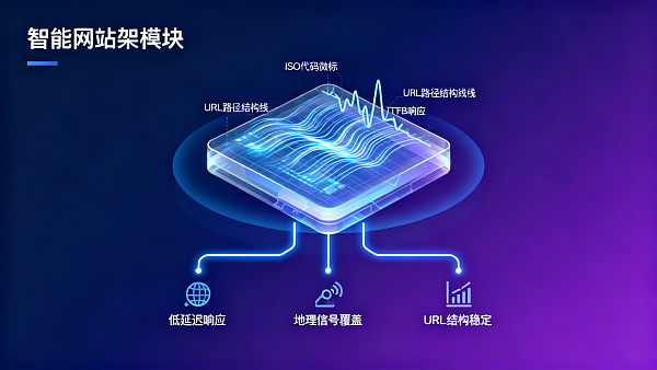 GEO оптимизированный конструктор сайтов: 5 ключевых показателей для оценки — время отклика, охват географических тегов, стабильность динамических URL