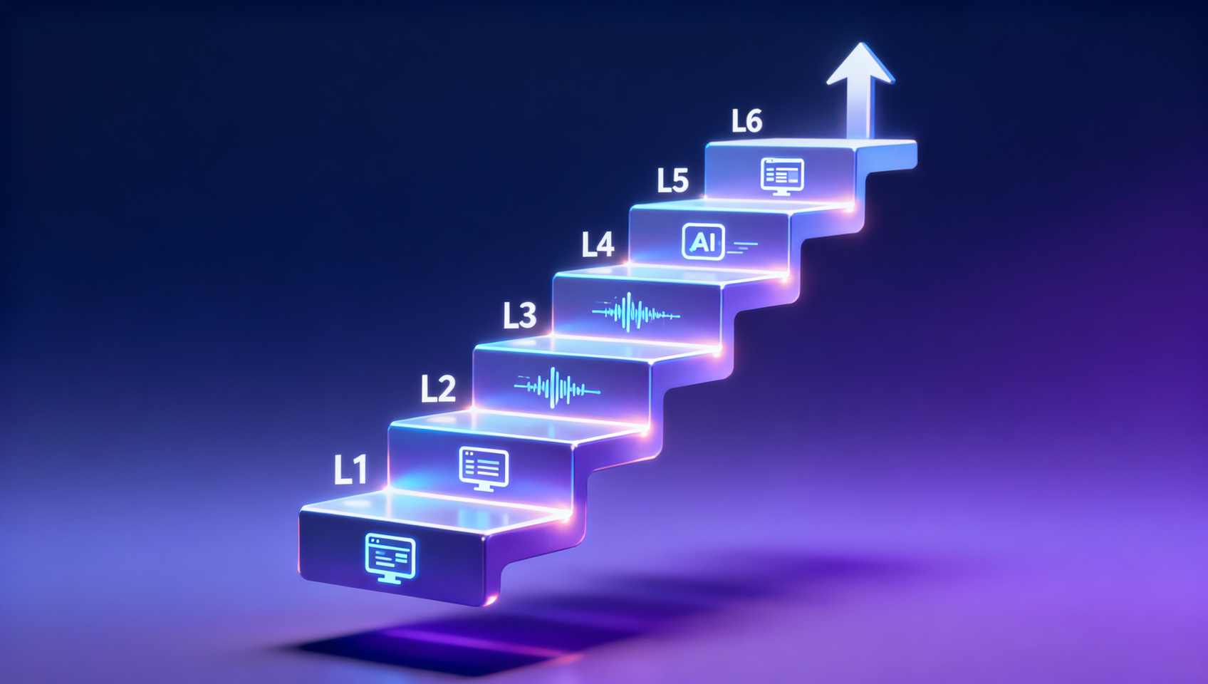 Предоставляет ли курс Yiyingbao AI Digital Marketing Academy карту компетенций для должностей? 6-уровневый путь роста от специалиста по цифровому маркетингу до генерального директора