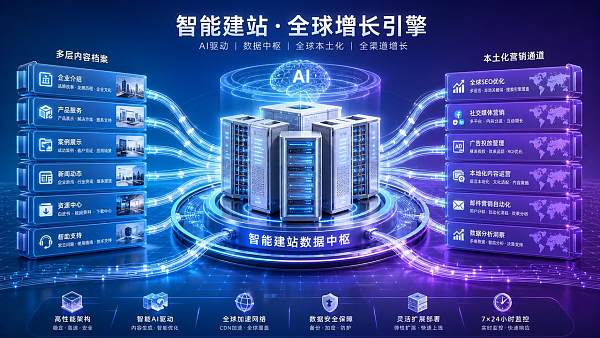 网站建设多语言支持哪家强