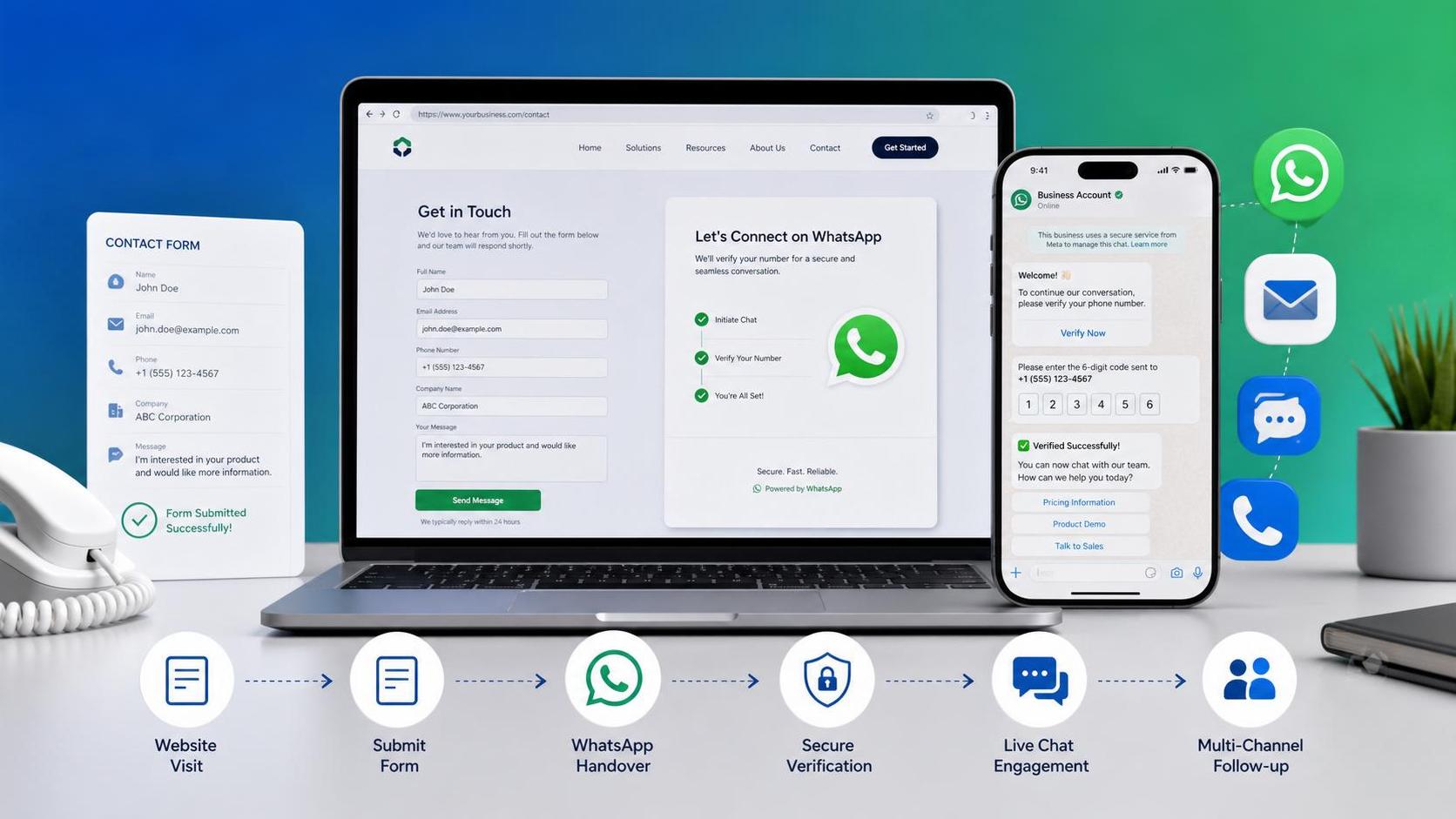 Приведет ли проверка безопасности WhatsApp к потере клиентов？