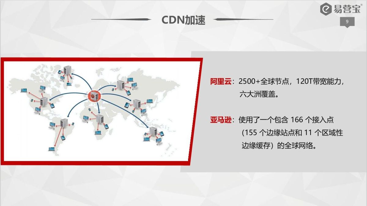 CDN加速.jpg CDN加速.jpg