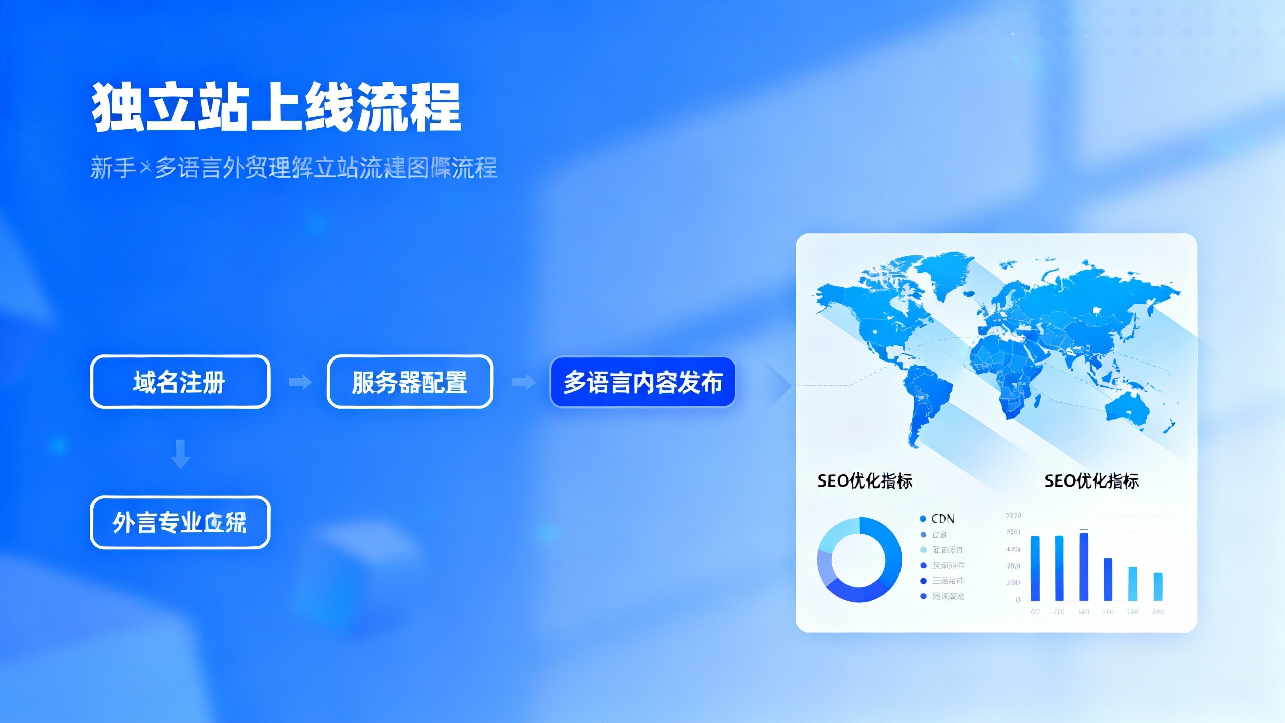 Multi-language foreign trade independent station to build the whole process of hands-on guide, novice can also quickly online