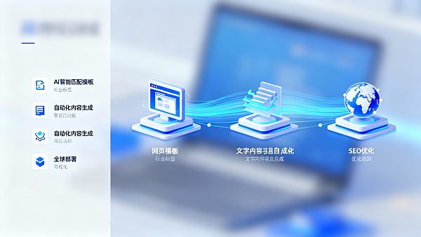 How long does it take to quickly build a website in Suzhou? 3-step rapid launch solution