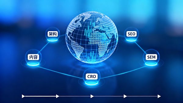 5 Steps to Build a High-Converting Foreign Trade Independent Website: Practical Guide for Multilingual Foreign Trade Independent Website Construction