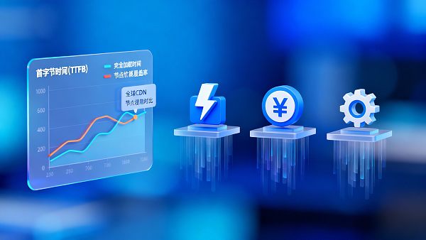 Multilingual website cloud hosting provider comparison: Performance, pricing, and after-sales in 3 minutes quick evaluation