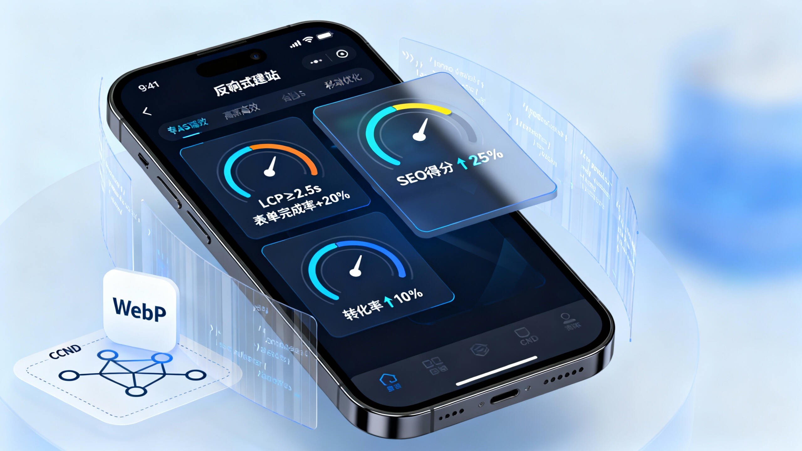 Responsive Website Platform Selection: 4 Practical KPIs for Mobile Conversion Optimization