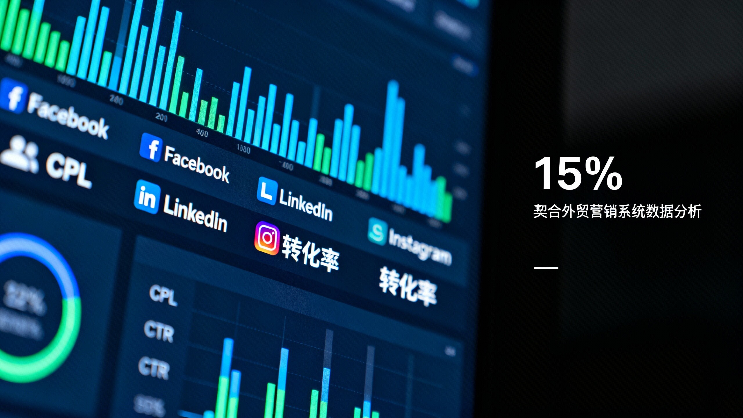 The Real Effectiveness of Social Media Marketing in Foreign Trade Lead Generation? Cost and Conversion Rate Analysis of Three Major Channels