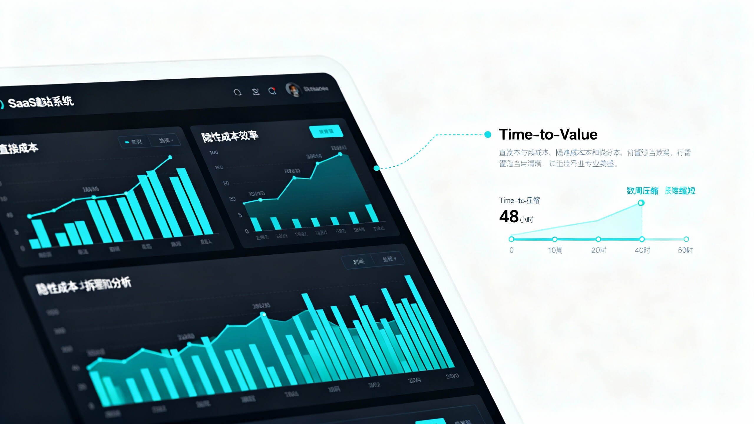 SaaS Website System Cost vs Efficiency: Real User Data Tells You How to Budget