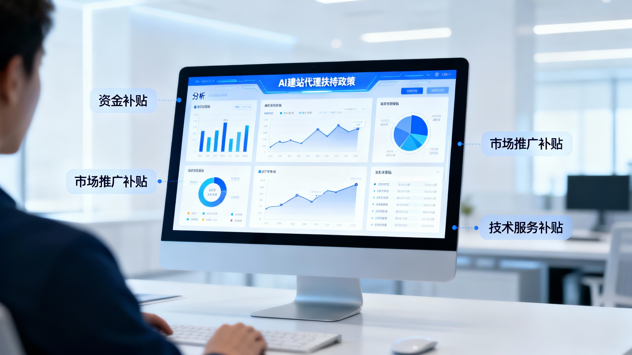 AI building agent support policy in the end is it worth it? Three major subsidies analysis and entry threshold