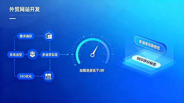 Jiangsu foreign trade website development process details: from the demand to on-line time and cost