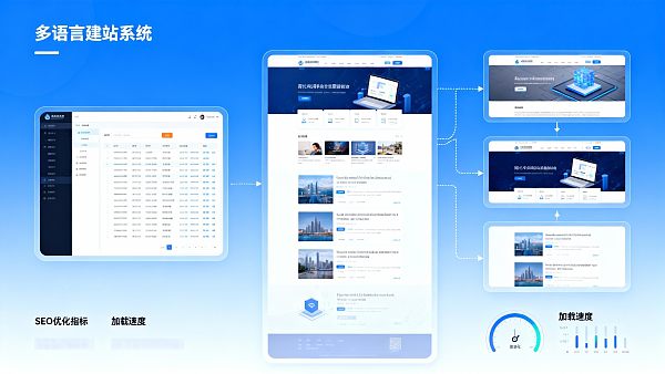 How to choose a multilingual website system to increase overseas traffic? Compare 7 key metrics