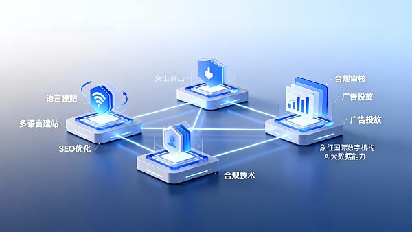 如何挑选国际数字机构:5项技术与合规性检查清单 如何挑选国际数字机构:5项技术与合规性检查清单