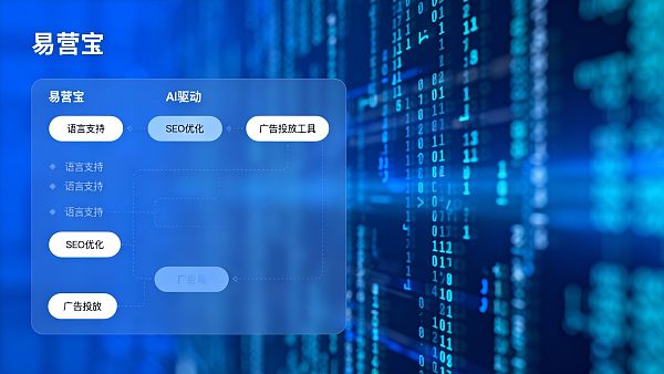 智能建站平台评测:易营宝VS竞品,谁更胜一筹? 智能建站平台评测:易营宝VS竞品,谁更胜一筹?