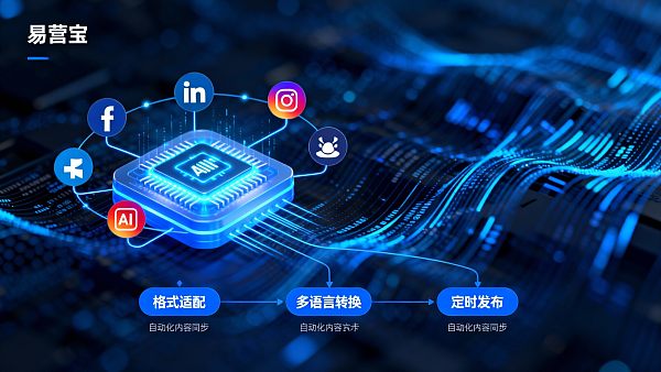 Multi-platform content distribution always goes wrong? The 2024 new system solves synchronization challenges