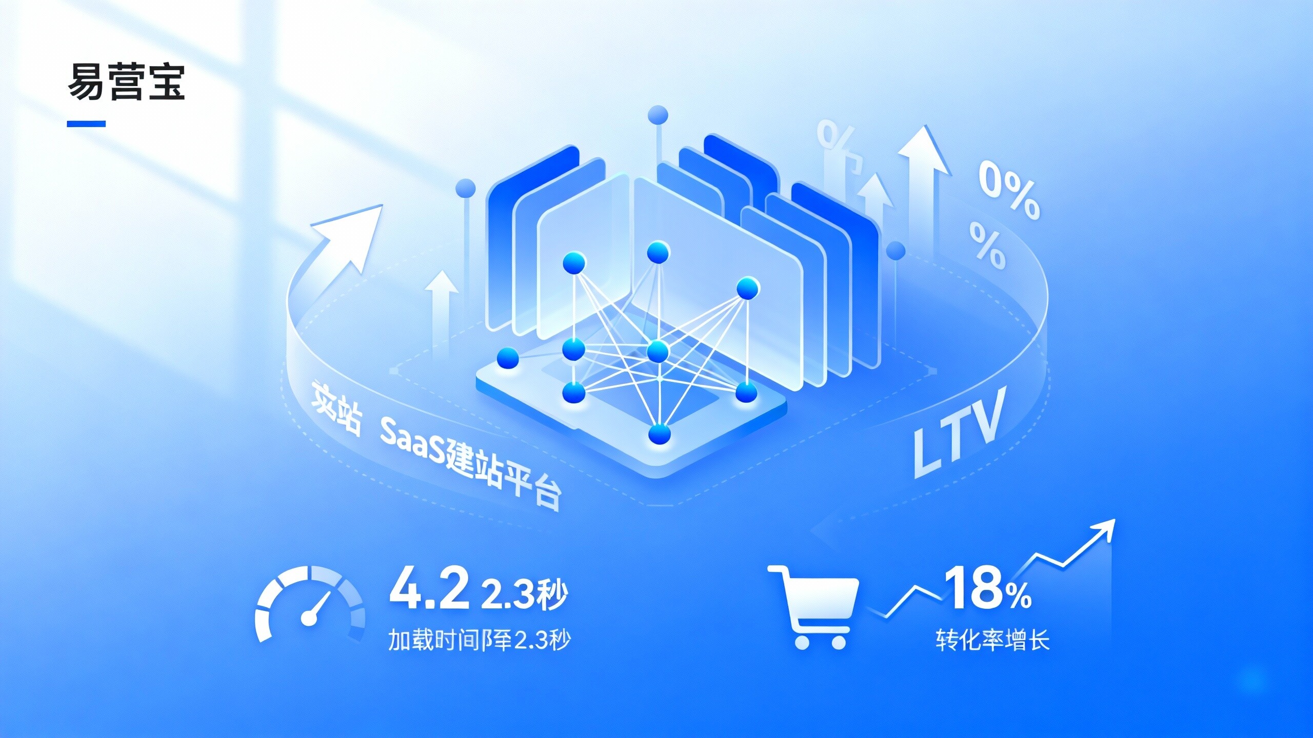 SaaS Website Platform Performance Evaluation: The Real Impact of Website Acceleration and Performance Optimization on LTV and Conversion SaaS Website Platform Performance Evaluation: The Real Impact of Website Acceleration and Performance Optimization on LTV and Conversion