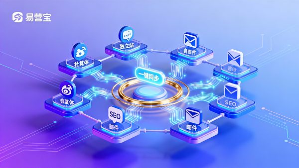 【内容裂变】多平台分发：易营宝，一键同步全球渠道，实现“最大化曝光”与“高权重引流”！