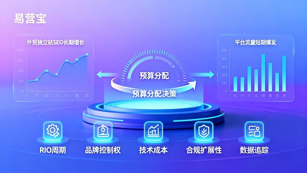 Which is more worth investing in for foreign trade independent site SEO or platform traffic? 5 decision indicators