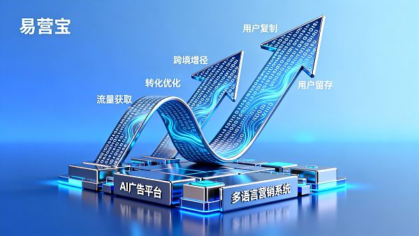 Cross-border e-commerce operations and promotion with global SEO integration: How to design a replicable traffic growth path