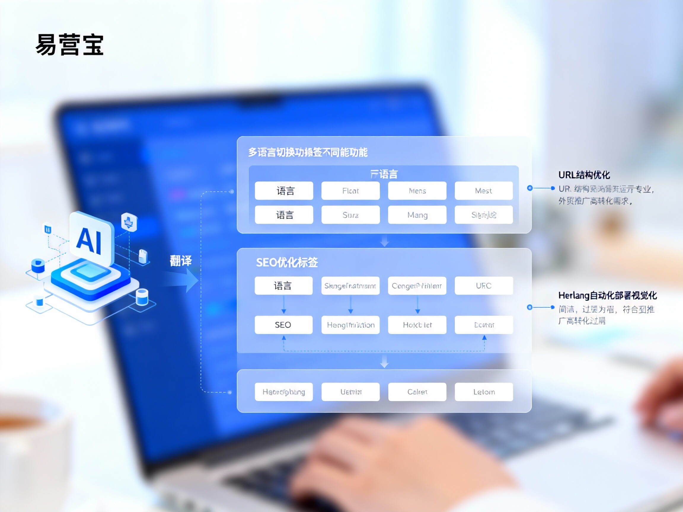 [Multilingual Website Tutorial] From 0 to 1: Yiyingbao, the Ultimate Guide to Systematically Building a 'SEO-Friendly' Globalized Foreign Trade Website!