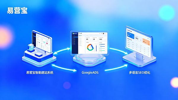 How to Use Google Ads with EasyYun to Boost B2B Export Inquiries? 3 Practical Strategies