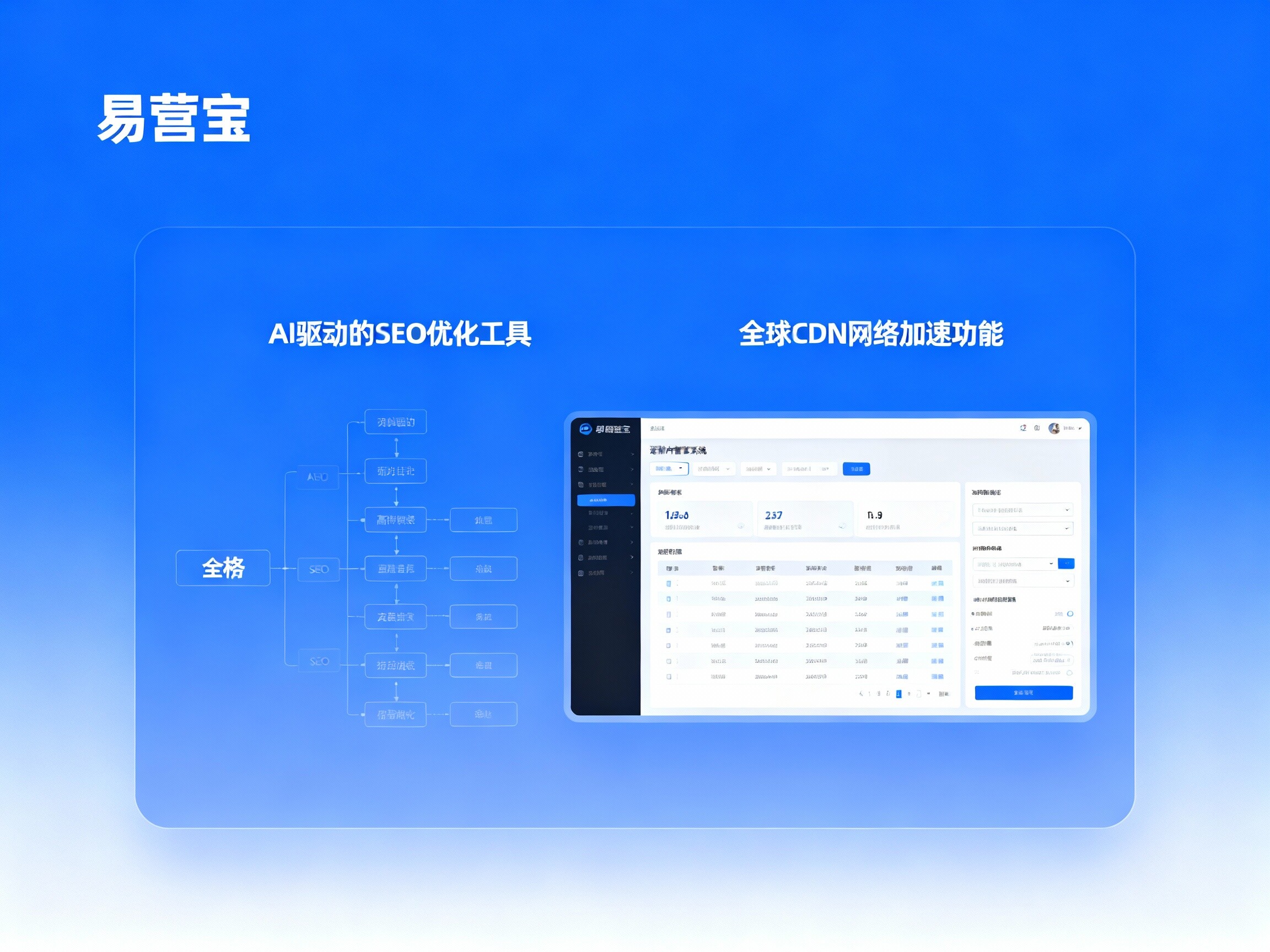 [Beijing Foreign Trade Independent Website Supplier] First Choice: Yiyingbao, Rooted in Beijing, Providing 'AI-Driven, Global Acceleration' Website Expert Services!