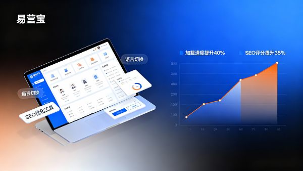 2025年全球多语言建站需求分析:易营宝支持度与竞品比较 2025年全球多语言建站需求分析:易营宝支持度与竞品比较